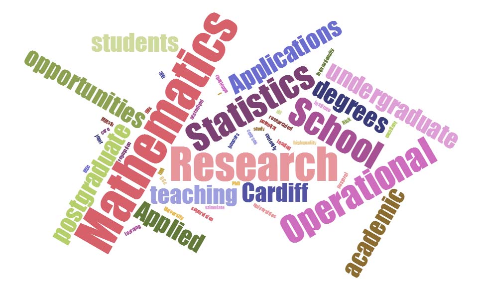 Maths Word Cloud